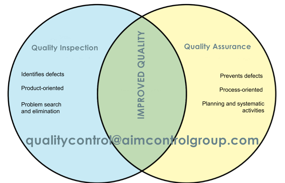 Quality_inspection_vs_Quality_Assurance_services_AIM_Control_Inspection_Group