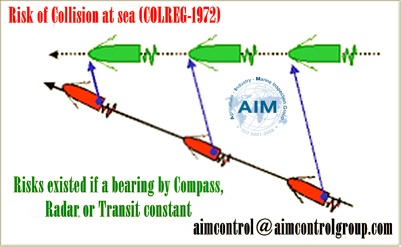 Risks_ship_vessel_collision_at_sea_COLREG_1972_Investigator_AIM_investigators
