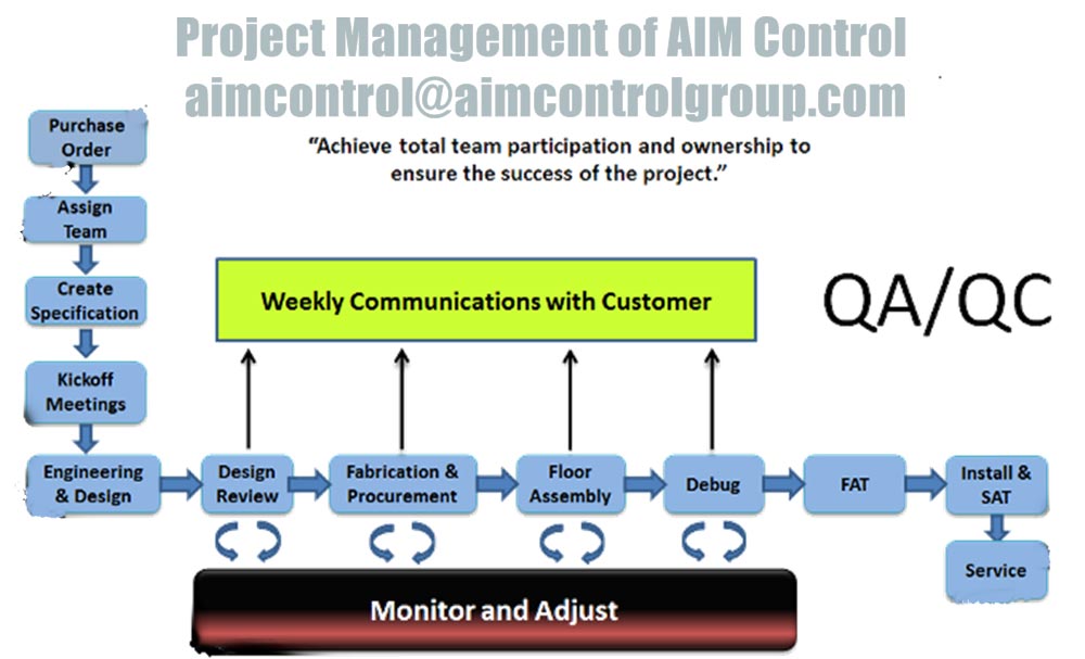 Projects_Management