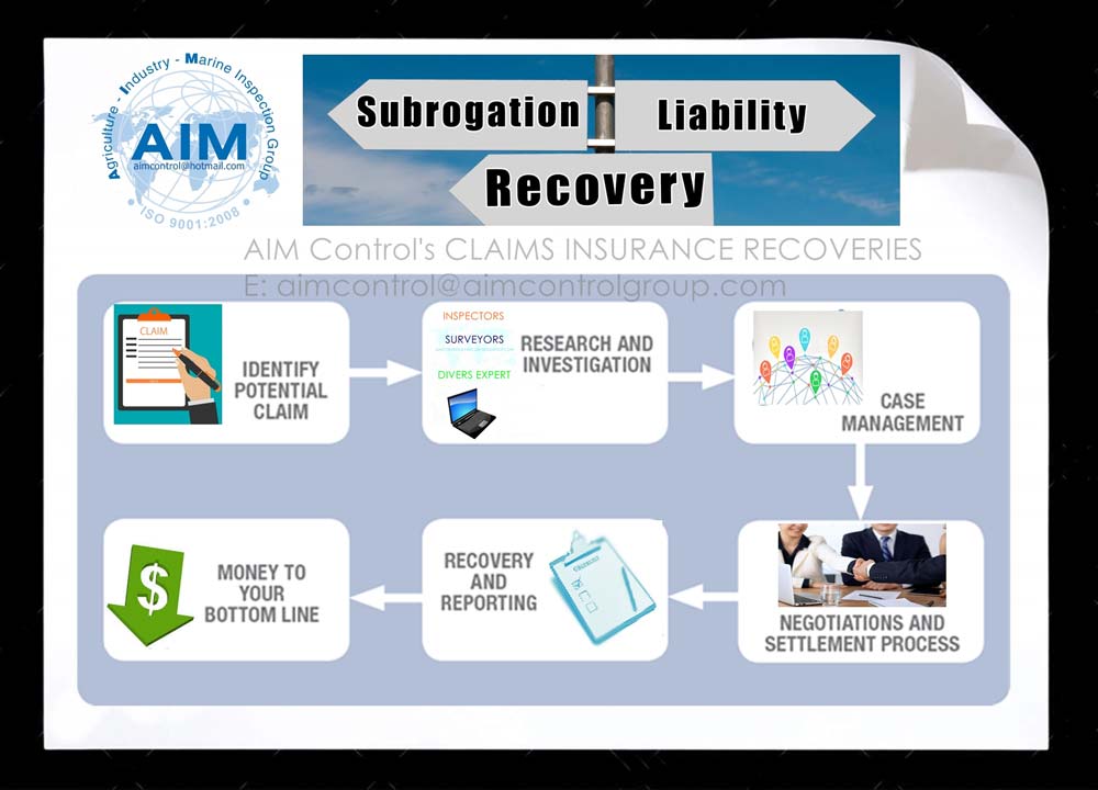 Subrogation_Liability_Recovery_AIM_Control