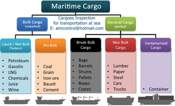 Cargo_inspection_transportation_at_Sea_AIM_Control