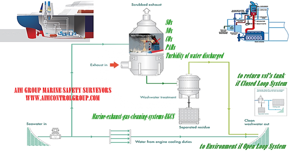 Marine-exhaust-gas-cleaning-systems-EGCS-remove-sulphur-oxides-fr-ME-n-Boiler