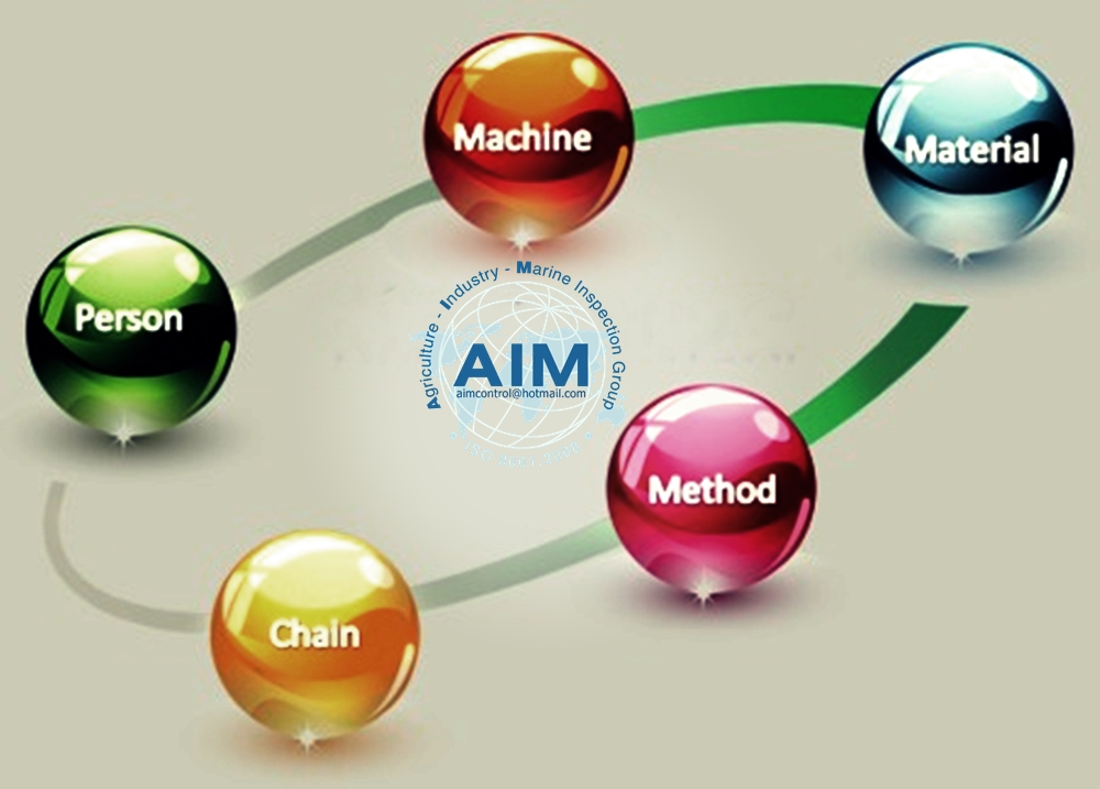 AIM-Quality-Inspection-Organization