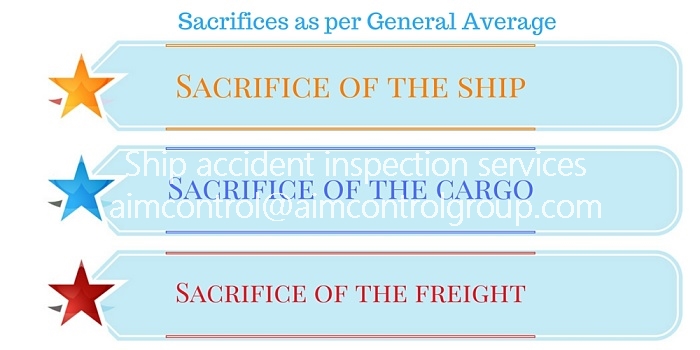 Sacrifices_as_per_General_Average