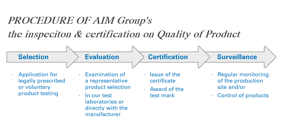 AIM-Group-quality-inspection-certification-procedure