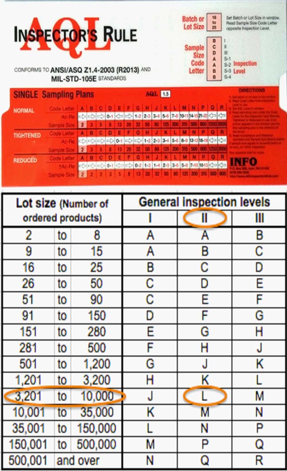 AQL_Pre_shipment_inspection_certificate_on_quality_of_goods_services_AIM_Control