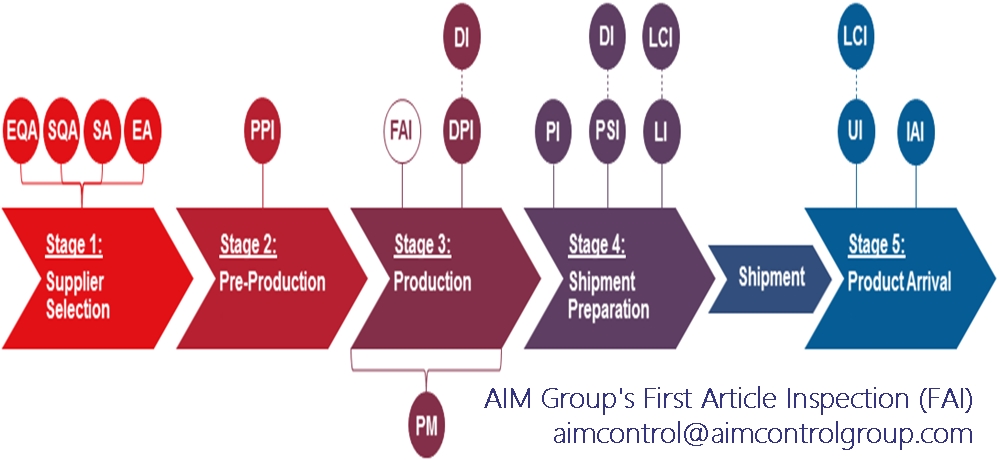 First_Article_Inspection_AIM