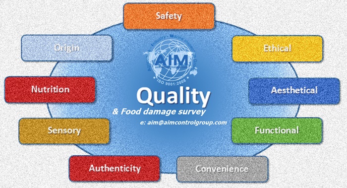 Meat_Food_damage_survey_and_certification_organization