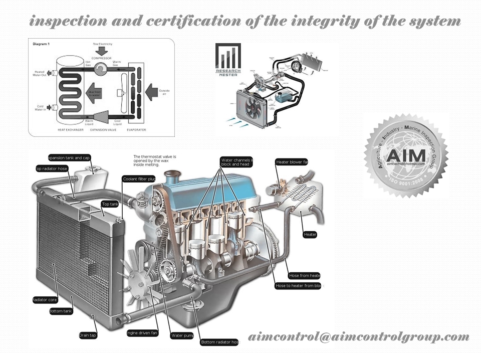 AIM-inspection-and-certification-of-the-integrity-of-the-system
