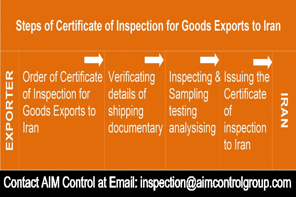 ISIRI_Mandatory_Standards_Certification_Inspection