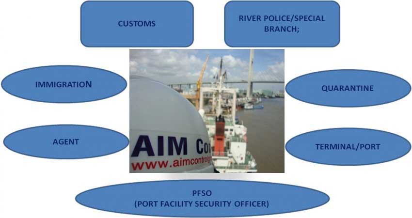 Ship_agent_in_harbour_to_ship_entry_national