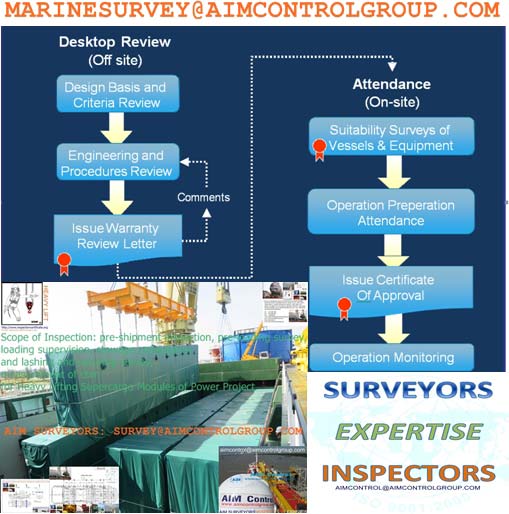 Marine warranty survey surveyor