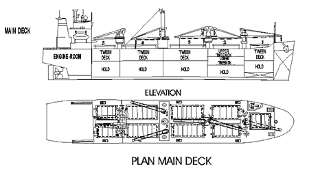 petroleum_bunker_survey_services_for_products_ship_vessel_AIM_Control