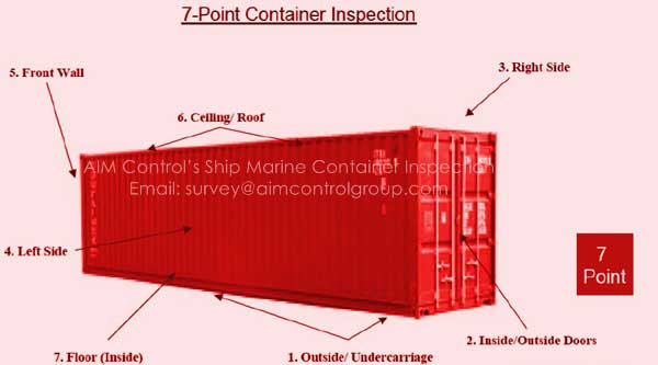 Container_7_point_inspection_AIM_Control
