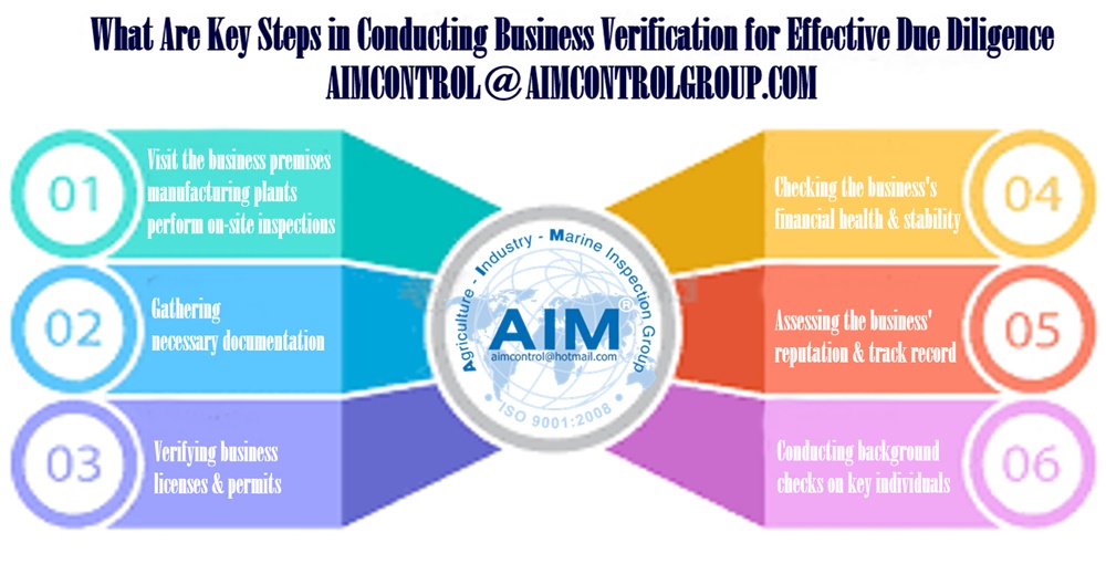 Conducting_Business_Verification_for_Effective_Due_Diligence