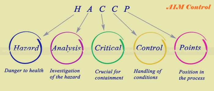 Cargo_HACCP_Control